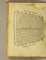 Picture 14 of 24 from La cosmographia de Pedro Apiano, (1575), leaf 44