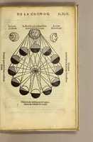 An illustration from La cosmographie de Pierre Apian, libure tresutile, traictant de toutes les regions [et] pays du monde par artifice astronomicque, nouuellement traduict de latin en françois. ; Et par Gemma Frison ... corrige. Auecq[ue] aultres libures du mesme Gemma Fr. appartenantz audict artifice, com[m]e la page ensuyuante la declaire (1544)