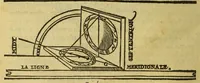 An illustration from La cosmographie de Pierre Apian, ... traictant de toutes les regions, pais, villes, [et] citez du monde, par artifice astronomique, (1551)