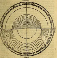 An illustration from La cosmographie de Pierre Apian, ... traictant de toutes les regions, pais, villes, [et] citez du monde, par artifice astronomique, (1551)
