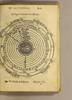 An illustration from La cosmographie de Pierre Apian, libure tresutile, traictant de toutes les regions [et] pays du monde par artifice astronomicque, nouuelleme[n]t traduict de latin en francois. ; Et par Gemma Frison ... corrige. Auecq[ue] aultres libures du mesme Gemma Fr. appartenantz audict artifice, co[m]me la page ensuyuante la declaire (1544)