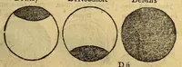 Picture 7 of 16 from La cosmographie de Pierre Apian, libure tresutile, traictant de toutes les regions [et] pays du monde par artifice astronomicque, nouuelleme[n]t traduict de latin en francois. ; Et par Gemma Frison ... corrige. Auecq[ue] aultres libures du mesme Gemma Fr. appartenantz audict artifice, co[m]me la page ensuyuante la declaire (1544), leaf 31