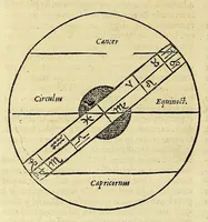 An illustration from La cosmographie vniuerselle de tout le monde. : En laquelle, suiuant les auteurs plus dignes de foy, sont au vray descriptes toutes les parties habitables, & non habitables de la terre, & de la mer, leurs assiettes & choses qu'elles produisent ... auec plusieurs autres choses, le sommaire desquelles se void en la page suiuante. (1575)