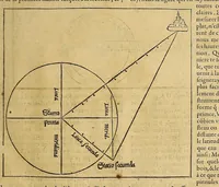 Picture 7 of 42 from La cosmographie vniuerselle de tout le monde. : En laquelle, suiuant les auteurs plus dignes de foy, sont au vray descriptes toutes les parties habitables, & non habitables de la terre, & de la mer, leurs assiettes & choses qu'elles produisent ... auec plusieurs autres choses, le sommaire desquelles se void en la page suiuante. (1575), leaf 73