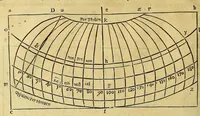 An illustration from La cosmographie vniuerselle de tout le monde. : En laquelle, suiuant les auteurs plus dignes de foy, sont au vray descriptes toutes les parties habitables, & non habitables de la terre, & de la mer, leurs assiettes & choses qu'elles produisent ... auec plusieurs autres choses, le sommaire desquelles se void en la page suiuante. (1575)