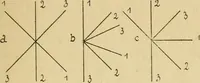 Picture 13 of 64 from La dentelle aux fuseaux (1921), leaf 32