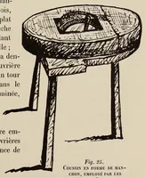 Picture 1 of 5 from La dentelle et la broderie sur tulle (1902), leaf 129