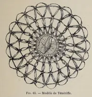 An illustration from La dentelle : historique de la dentelle à travers les âges et las pays (1906)