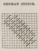 An illustration from The ladies complete guide to needle-work and embroidery : containing clear and practical instructions whereby any one can learn easily.../ (1859)