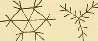 An illustration from Ladies' fancy work .. (1885)