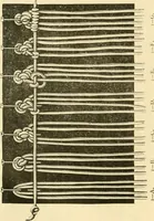 An illustration from Ladies' fancy work .. (1885)