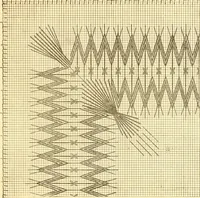 An illustration from Ladies' fancy work .. (1885)