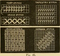 An illustration from The ladies' guide to needle work, embroidery, etc. : being a complete guide to all kinds of ladies' fancy work (1877)