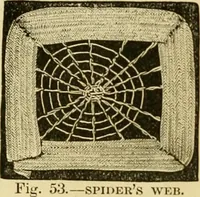 An illustration from The ladies' guide to needle work, embroidery, etc. : being a complete guide to all kinds of ladies' fancy work (1877)