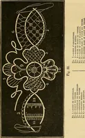 An illustration from The ladies' guide to needle work, embroidery, etc. : being a complete guide to all kinds of ladies' fancy work (1877)