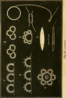Picture 46 of 91 from The ladies' guide to needle work, embroidery, etc. : being a complete guide to all kinds of ladies' fancy work (1877), leaf 69