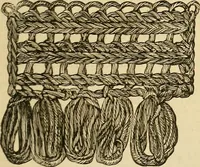 An illustration from The ladies' guide to needle work, embroidery, etc. : being a complete guide to all kinds of ladies' fancy work (1877)