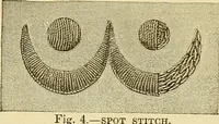 An illustration from The ladies' guide to needle work, embroidery, etc. : being a complete guide to all kinds of ladies' fancy work (1877)