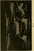 An illustration from The ladies' guide to needle work, embroidery, etc. : being a complete guide to all kinds of ladies' fancy work (1877)