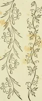 An illustration from The Ladies' self instructor in millinery and mantua making, embroidery and appliqué, canvas-work, knitting, netting, and crochet-work (1853)
