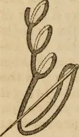 An illustration from The Ladies' self instructor in millinery and mantua making, embroidery and appliqué, canvas-work, knitting, netting, and crochet-work (1853)