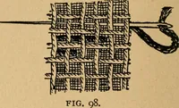 An illustration from Ladies's work for pleasure and profit (1894)