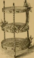 An illustration from Ladies's work for pleasure and profit (1894)