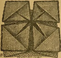 An illustration from Ladies's work for pleasure and profit (1894)