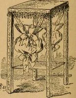 An illustration from Ladies's work for pleasure and profit (1894)