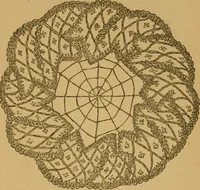 An illustration from Ladies's work for pleasure and profit (1894)