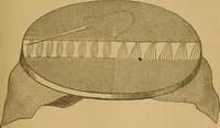 An illustration from Ladies's work for pleasure and profit (1894)