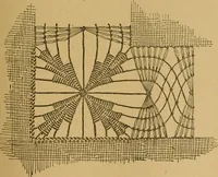 An illustration from Ladies's work for pleasure and profit (1894)