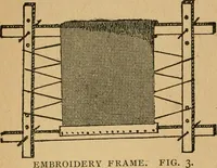 An illustration from Ladies's work for pleasure and profit (1894)
