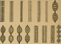 An illustration from Ladies's work for pleasure and profit (1894)