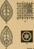 An illustration from Ladies's work for pleasure and profit (1894)