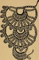 An illustration from Ladies's work for pleasure and profit (1894)