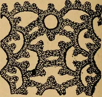 An illustration from Ladies's work for pleasure and profit (1894)