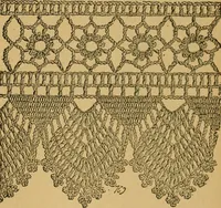 An illustration from Ladies's work for pleasure and profit (1894)