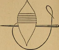 An illustration from Ladies's work for pleasure and profit (1894)