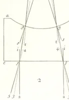 An illustration from La dioptriqve ocvlaire, ov, La theoriqve, la positive, et la mechaniqve, de l'ocvlaire dioptriqve en tovtes ses especes (1671)