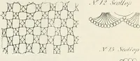 An illustration from The lady's assistant for executing useful and fancy designs in knitting, netting and crochet work... (1847)