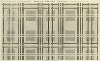 Picture 7 of 68 from The lady's assistant for executing useful and fancy designs in knitting, netting and crochet work... (1847), leaf 18