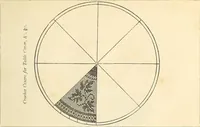 Picture 47 of 51 from The lady's assistant for executing useful and fancy designs in knitting, netting and crochet work... (1847), leaf 577