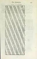 Picture 70 of 94 from La fidelle ouverture de l'art de serrurier : ou l'on void les principaulx preceptes, desseings [sic] et figures touchant les experiences et operations manuelles dudict art : ensemble vn petit traicté de diverses trempes, le tout (1627), leaf 139