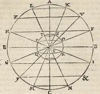 An illustration from La geografia di Claudio Tolomeo Alessandrino (1574)