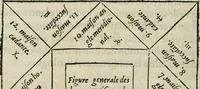 An illustration from La geomance dv Seigneur Christofe de Cattan, gentilhomme Geneuoys. Liure non moins plaisant & recreatif. Auec la roüe de Pythagoras (1558)