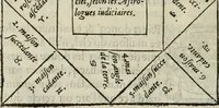 An illustration from La geomance dv Seigneur Christofe de Cattan, gentilhomme Geneuoys. Liure non moins plaisant & recreatif. Auec la roüe de Pythagoras (1558)