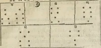 An illustration from La geomance dv Seigneur Christofe de Cattan, gentilhomme Geneuoys. Liure non moins plaisant & recreatif. Auec la roüe de Pythagoras (1558)