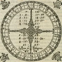 An illustration from La geomance dv Seigneur Christofe de Cattan, gentilhomme Geneuoys. Liure non moins plaisant & recreatif. Auec la roüe de Pythagoras (1558)