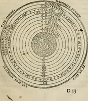 An illustration from La geomance dv Seigneur Christofe de Cattan, gentilhomme Geneuoys. Liure non moins plaisant & recreatif. Auec la roüe de Pythagoras (1558)